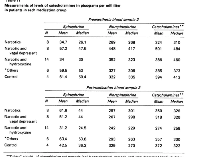 Table  II