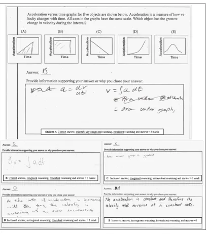 Figure 3. Five student (A-E) responses to item one showcasing various representational responses and demonstrating the use of the three-tier marking system in Table 2 below