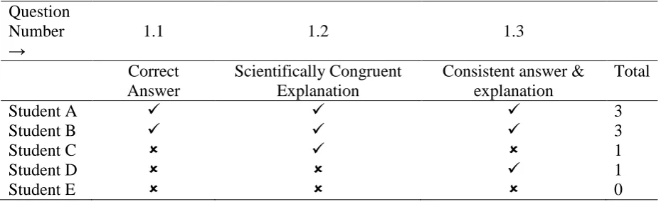 Table 2. Demonstration of the three-tier marking system. To be read with Figure 3.  