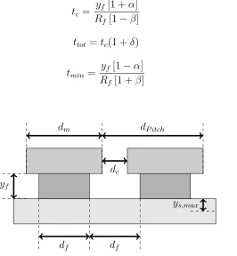 Figure 2.18:Feature size speciﬁcations for etching as described by equation 2.18 [42].