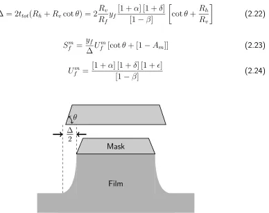 Figure 2.19:Feature shrink due to mask erosion as depicted by equation 2.22 [42].