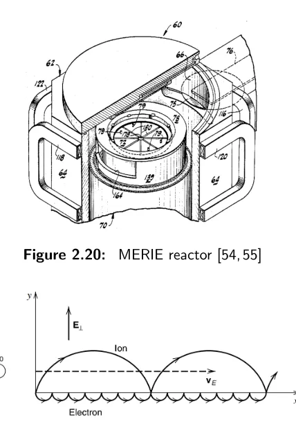 Figure 2.20: