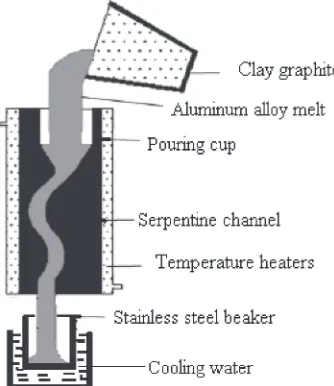 Fig. 1The schematic diagram of pouring and cooling process for semi-solid slurry.