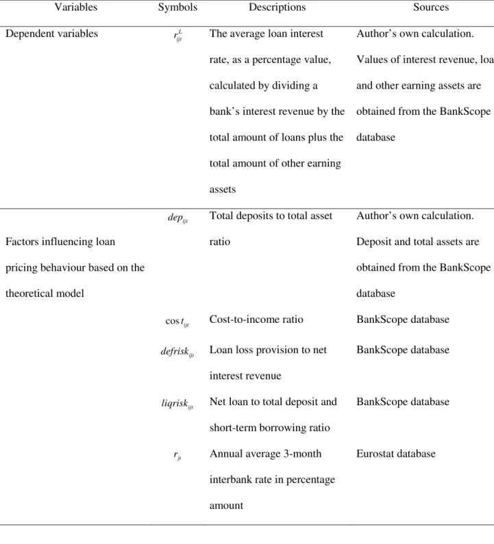 Table 3-1 : Description of the variables  