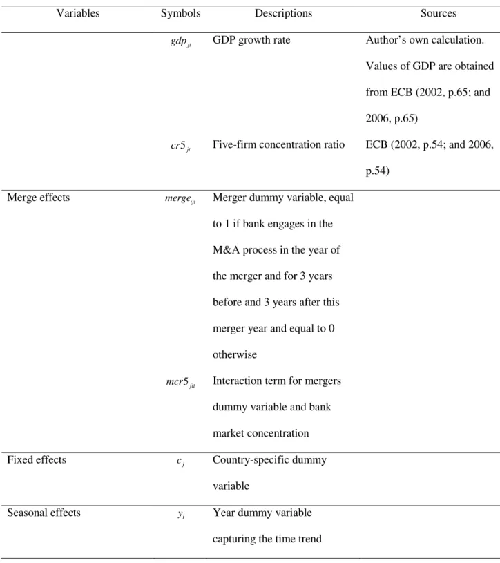 Table 3-1 : Description of the variables (continued). 