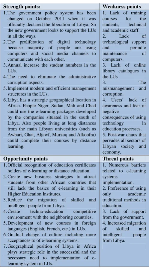TABLE 5: MODERN SWOT ANALYSIS OF E-LEARNING IMPLEMENTATION IN LIBYAN UNIVERSITIES  