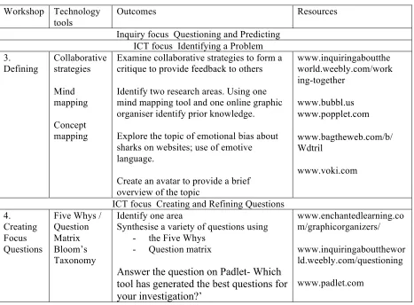 Table 2: Example of two weeks of the program including the weekly inquiry focus, 