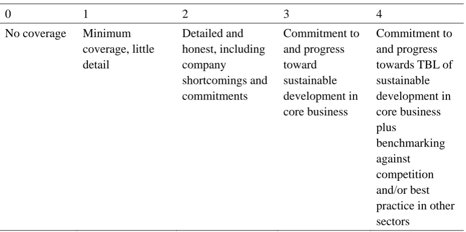 Table 2. UNEP/Sustainability Reports Scoring Criteria 