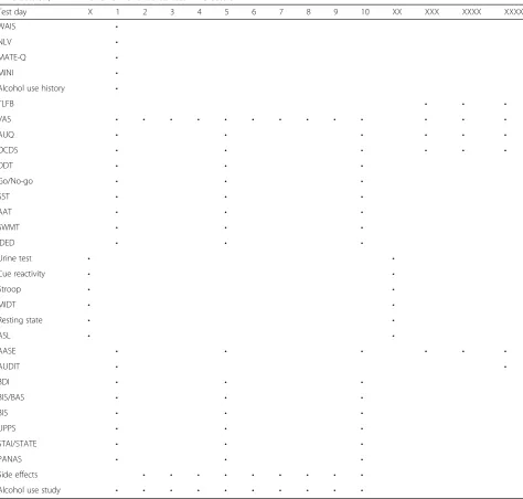 Table 1 Overview of measurement instruments and moment of assessment during study. Symbols: X = MR session week before firstrTMS session, XX = MR session week after last rTMS session, XXX = three months after last rTMS session, XXXX = six months after lastrTMS session, XXXXX = twelve months after last rTMS session