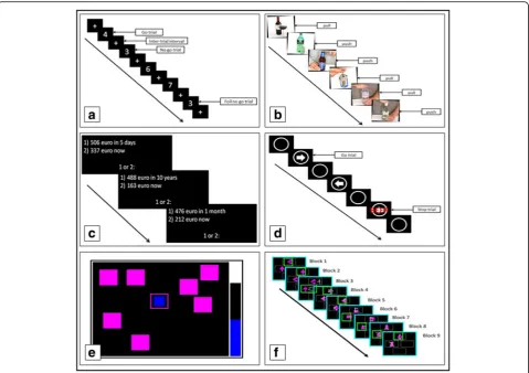 Fig. 2 Graphical representation of the neurocognitive measures.discounting task (DDT), a Go/ No-go Task (GNGT), b Approach Avoidance Task (AAT), c Delay d Stop signal task (SST), e Spatial Working Memory Task (SWMT), f Intra-dimensional/ Extra- dimensional