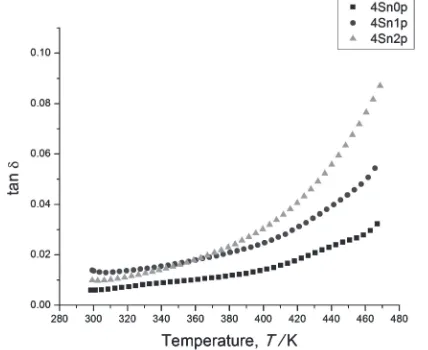 Fig. 11Damping capacity as a function of temperature for the alloy Al­2Si­8Sn.