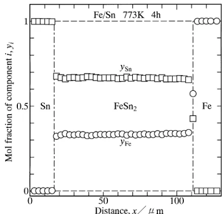 Fig. 1DICOM photograph of cross-section for the diffusion coupleannealed at T = 773 K for t = 14.4 ks (4 h).
