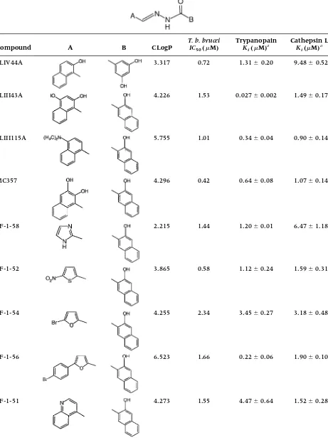 Table 2.Effects of hydrazide derivatives on cultured T. b. brucei, puriﬁed trypanopain-Tb, and sheepcathepsin L