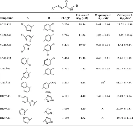 Table 3.Effects of amide derivatives on cultured T. b. brucei, puriﬁed trypanopain-Tb, and sheepcathepsin L