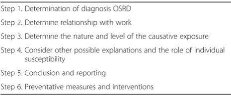 Table 1 Six step guideline to assess and prevent occupationaldiseases (ref [4])