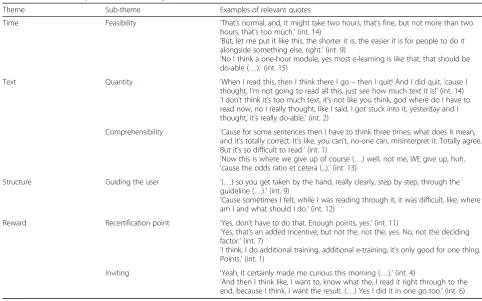 Table 5 Themes and quotes about feasibility