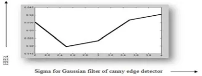 Fig. 4. Image containing feature normal/gradient orientation angles in degrees (0-180), angles positive anti-clockwise for knowing gradient direction 