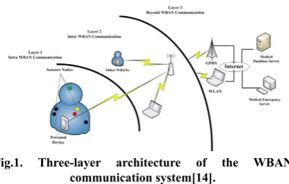 Fig.1. Three-layer 