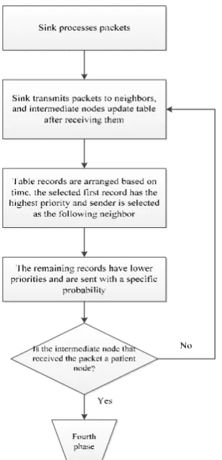 Table 1. Configuration of Parameters.