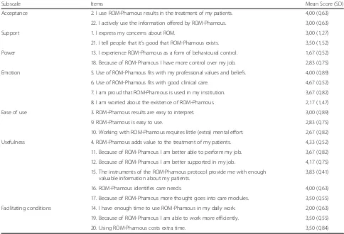 Table 1 Scores on the ROM State-of-Mind questionnaire (clinicians)