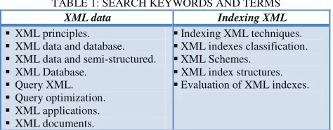 TABLE 1: SEARCH KEYWORDS AND TERMS 