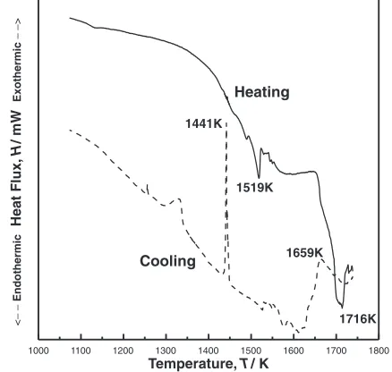 Fig. 2Differential thermal analysis of a W­3.99Ni­1.71Fe (mass%)powder compact.