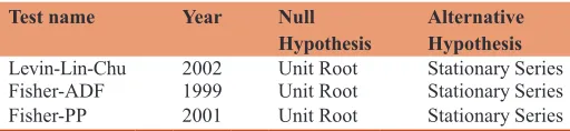 Table 1 shows the t-statistics and P-values given by Levin-Lin-Chu (2002) and Fisher type tests by Maddala and Choi (2001)