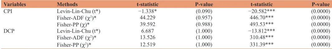 Table 5: Panel Unit Root