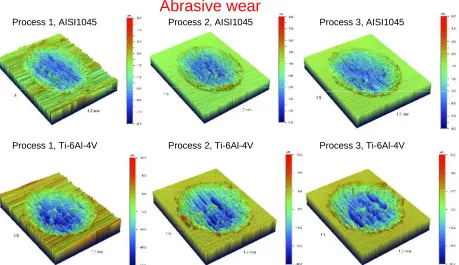 Figure 1: 3D morphologies with different initial surface roughness (Process 1, 2 and 3) prepared by abrasive polishing on a low  carbon alloy AISI 1045 and titanium alloy Ti-6Al-4V