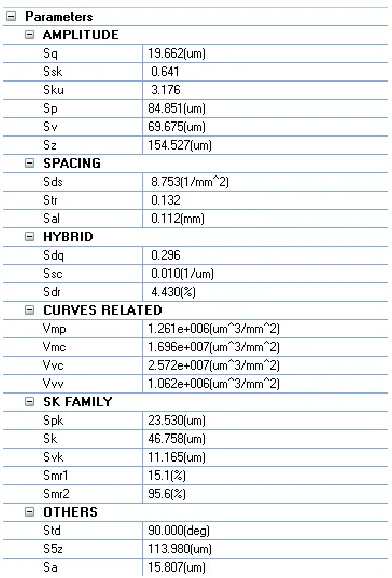 Figure 2.5: Calculation results of standard surface areal parameters. 