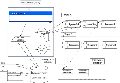 Figure 3.7: System architecture of SurfStand. 