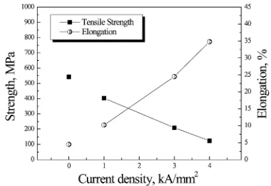 Fig. 1Schematic diagram of the specimen clamping device for tensile testof GH4169 alloy under the pulse current.
