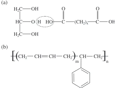 Fig. 1Rational formulae of thermoset polyester (a) and styrene-butadieneco-polymer (b).
