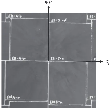Fig. 3Schematic of Charpy impact sample cutting from the GFRP panel.Mold ﬂow is raidially outward from center