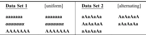 Table 1Designation of the two data sets.