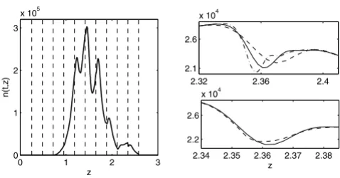 Figure 4procedure(4) and the effect of the mesh refinement and the filtering Propagation of the discontinuities of the solution to model 