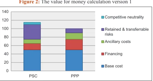 Figure 2: The value for money calculation version 1