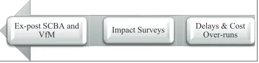 Figure 3: The value for money calculation version 2