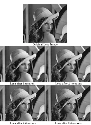 Figure 3.5: Showing the original Lena image and the Decoded Images after 1, 2, 4 and 8 