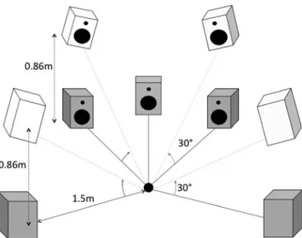 Fig. 1. Recording setup in St. Paul’s concert hall