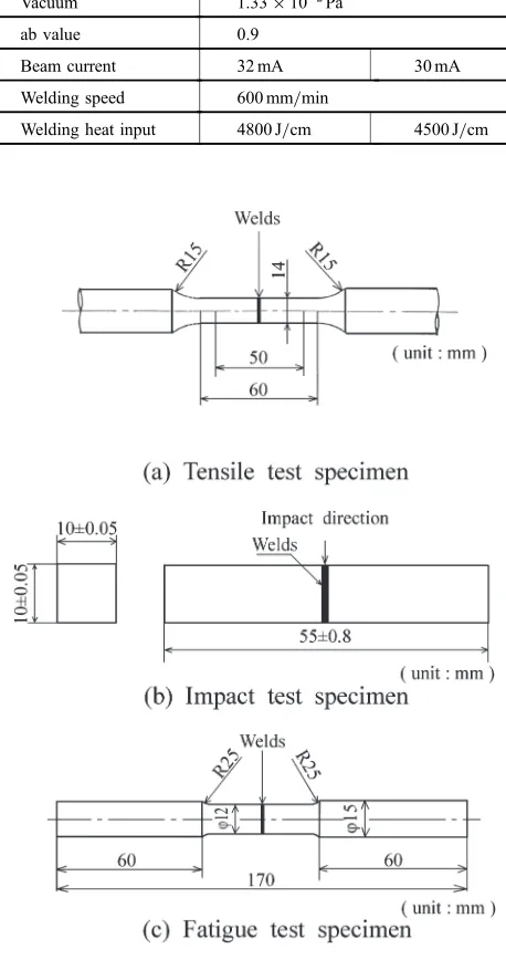 Fig. 2Shape of test specimens.