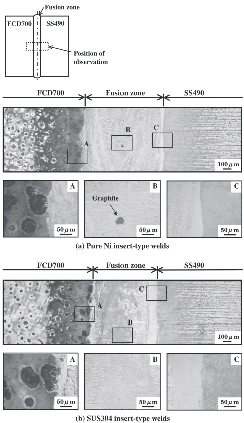 Fig. 4Microstructure of insert-type welds.
