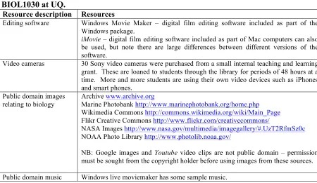 Table 1: Resources used to support students in the video assignment in the course BIOL1030 at UQ