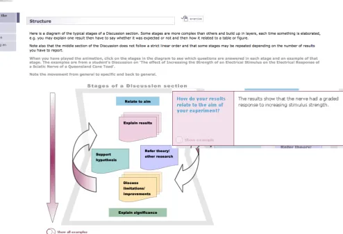 Figure 2. Screen example from Help with Report Writing. This screen shot shows the Physiology image with the module banner and a hyperlinked example of the Relate to Aim stage of the discussion