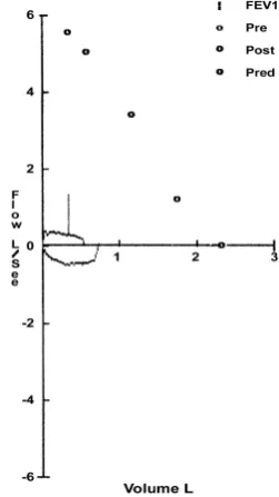 Table 1. Clinical Data of Five Patients with Subglottic Stenosis