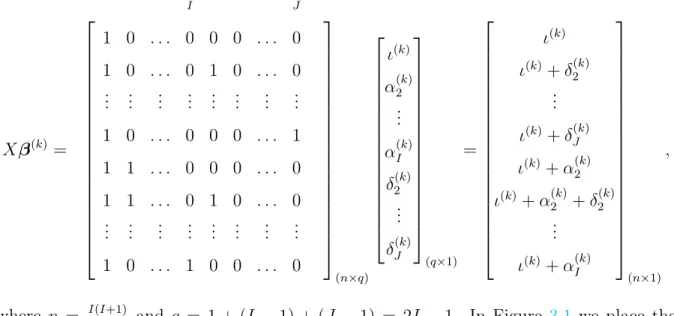 Figure 3.1: Loss triangle with GLM equations of mean model.