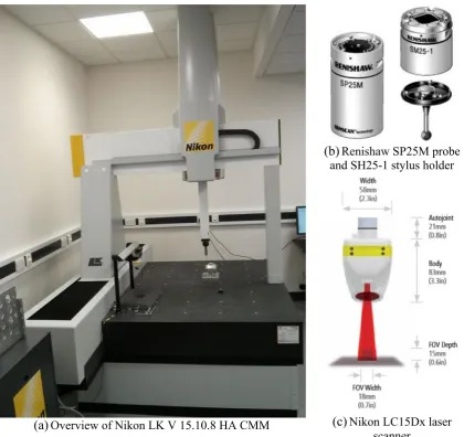 Table 1 Specifications of the Renishaw SP25M probe and NikonLC15Dx laser scanner