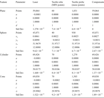 Table 3 Computational time