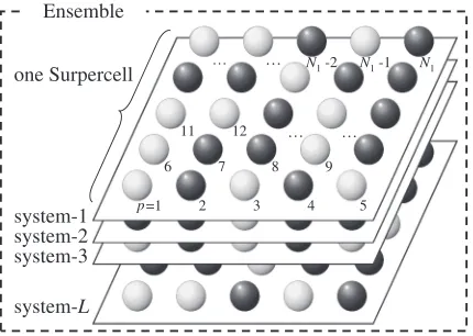 Fig. 1An ensemble of a supercell system.