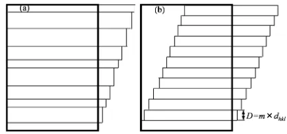 Fig. 2Slip deformation skeleton for (a) a random state and (b) an assumedstate, where the intervals between the neighboring slip planes are thesame.